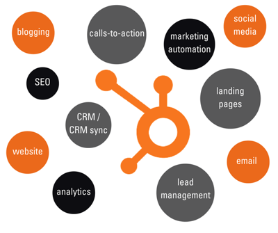 HS-marketing automation