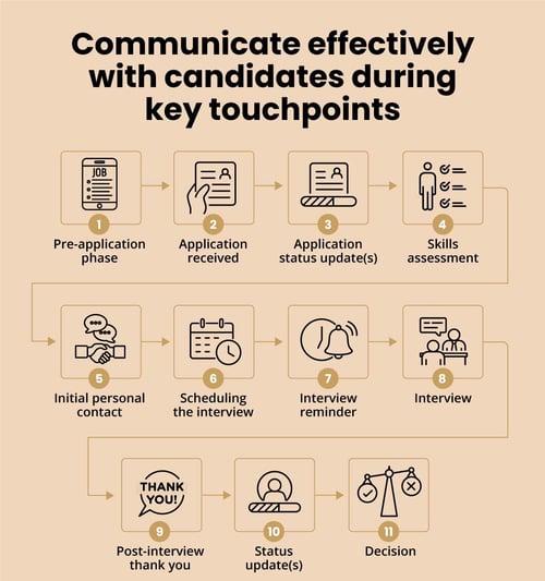 Communicate-effectively-with-candidates-during-key-touchpoints