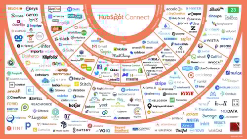 Connect Ecosystem