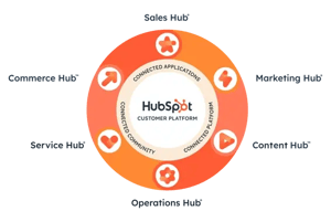 ConnectedCustomerPlatform_Graphic_2x