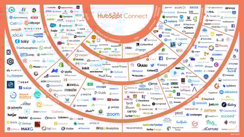 HubSpot Connect May 2019 V3