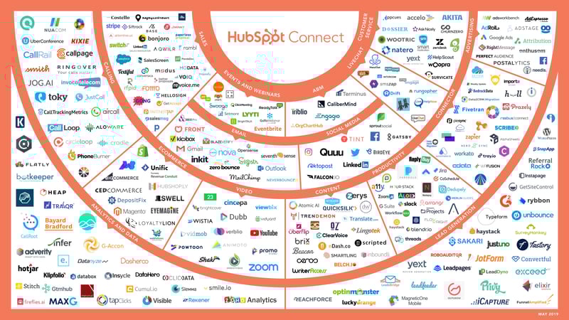 HubSpot Connect May 2019 V3