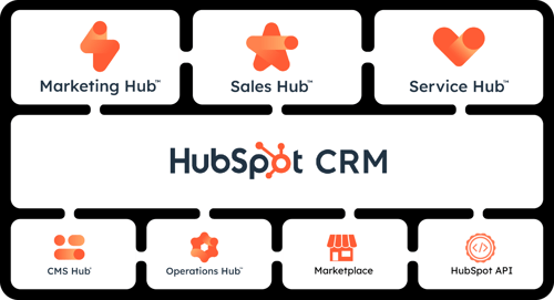 HubSpot-Hubs-platform