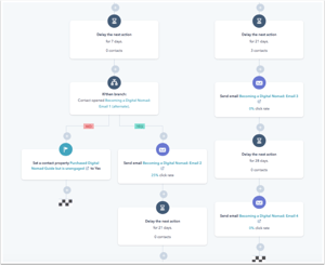 Inbound Marketing Campaign Example in HubSpot [VIDEO]