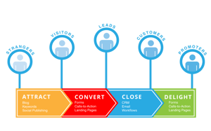 inbound-4stages