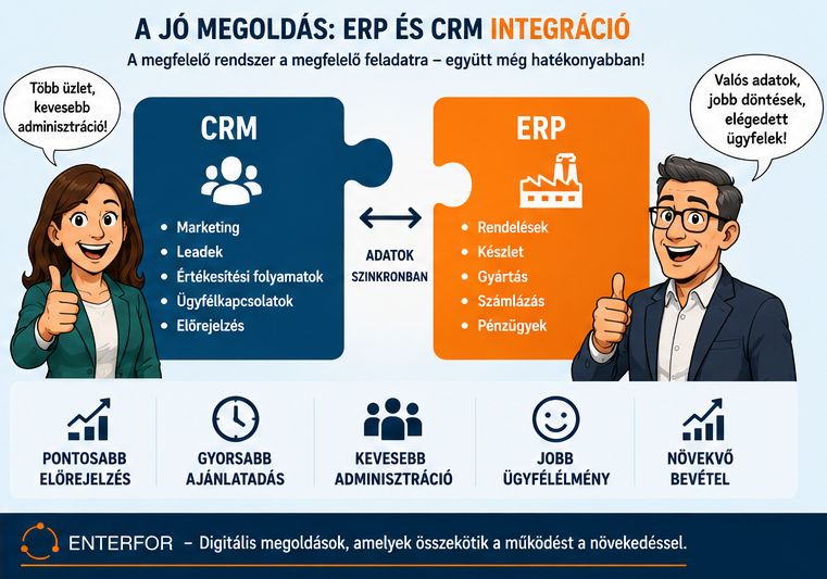 erp miért nem crm4