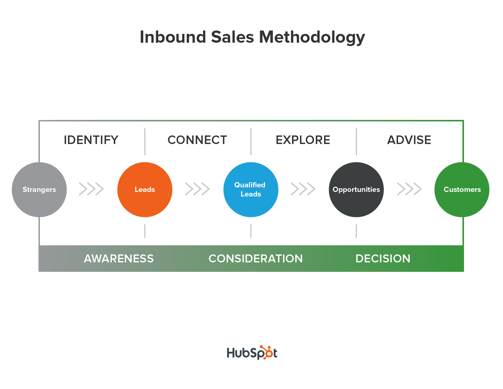final_sales_methodology-01