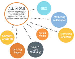hubspot-platform-benefits