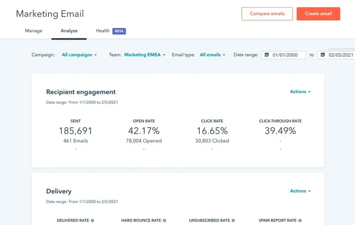 monitor-emails-performance