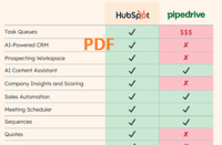 pipedrive hubspot sheatsheet cover