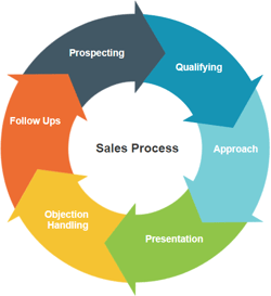 sales-circle