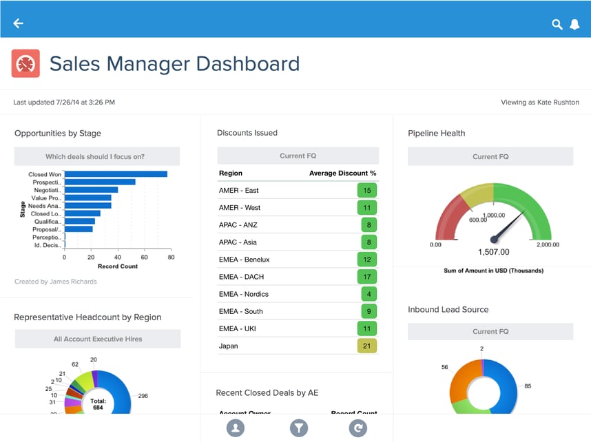 salesforce reports