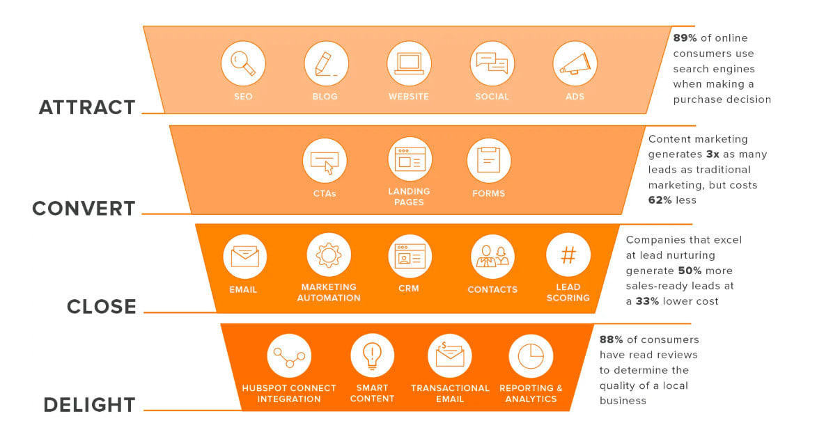 hs-digital strategy