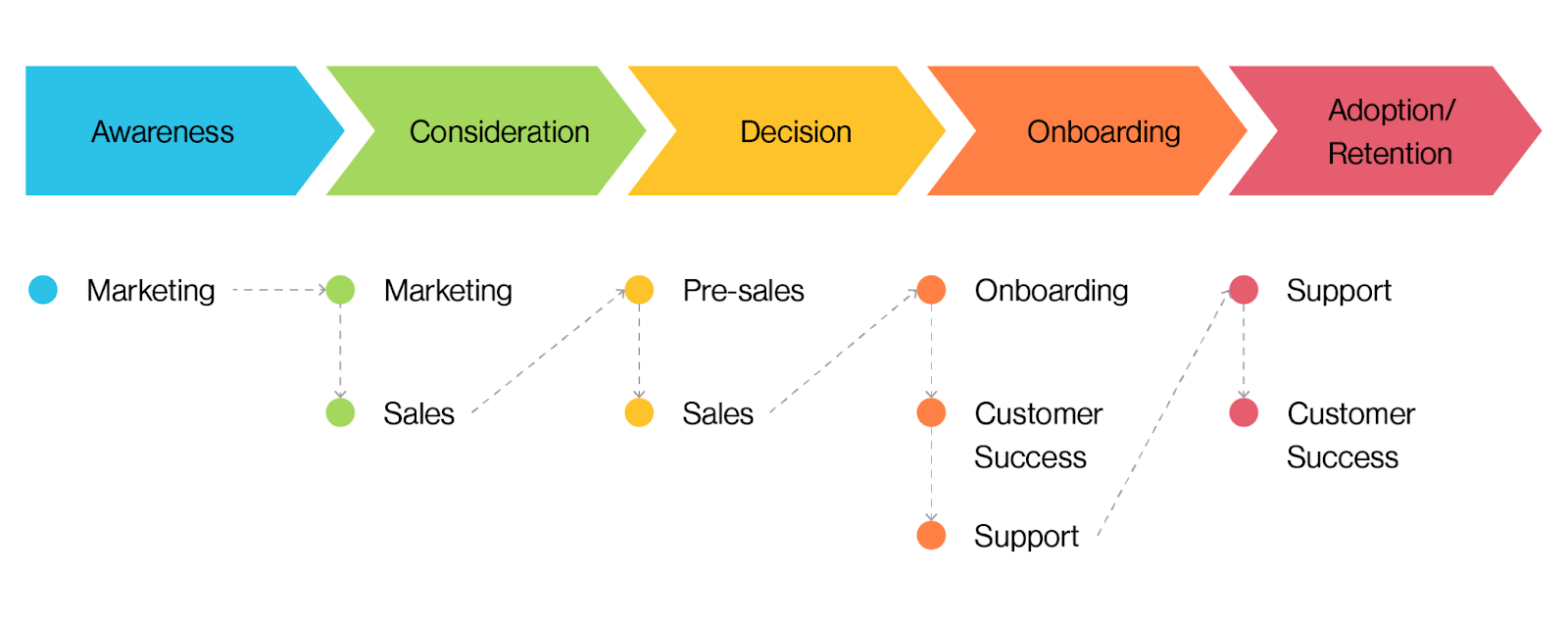 customer-journey-is-cross-functional